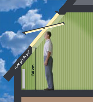 Središnje otvaranje