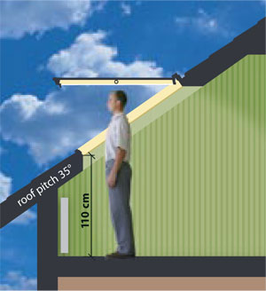 Gornje i središnje otvaranje